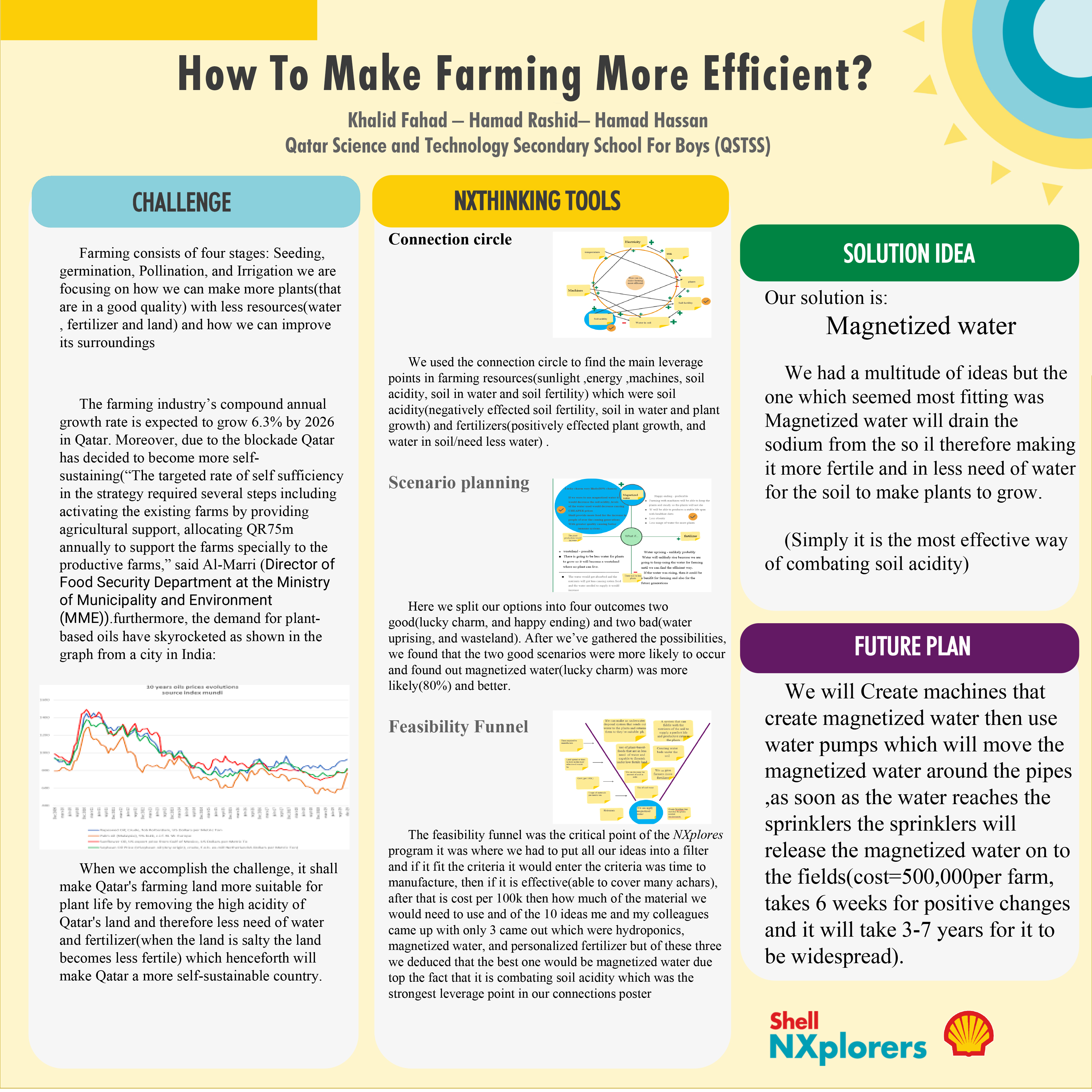 How to make farming more efficient?